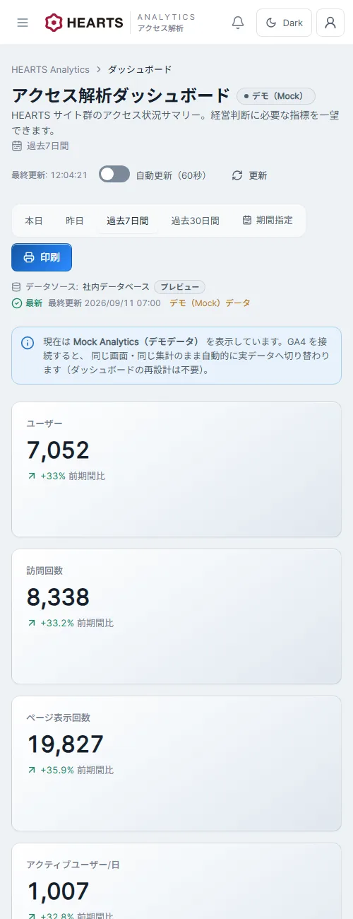 スマートフォンで見たアクセス解析ダッシュボード。数字のカードが縦に並んでいる